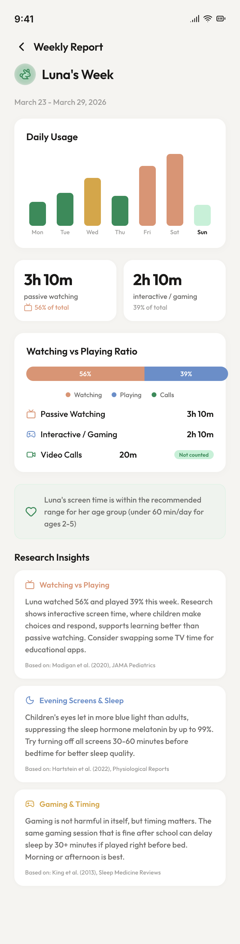 Tempora screen, Weekly report